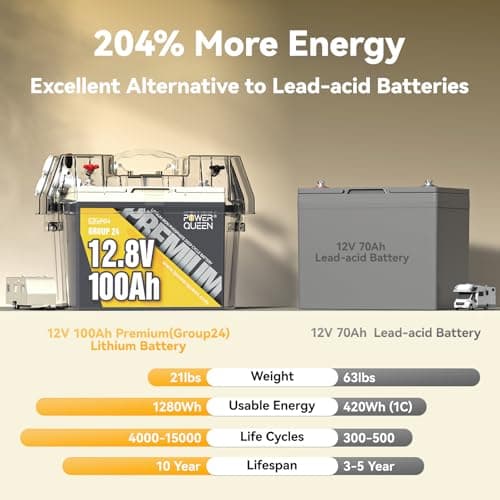 Power Queen 12V 100Ah LiFePO4 Battery, Group 24 RV Lithium Battery, 15000+ Deep Cycles Battery with BMS Protection for Trolling Motor, Travel Trailer, Motorhome, Solar - Thumbnail 3