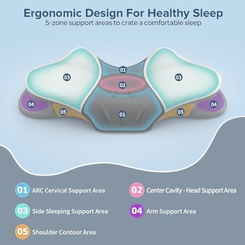 beslovo Cervical Neck Pillow for Pain Relief, Ergonomic Side Sleeper Pillow, Orthopedic Neck Support Contour Memory Foam Pillow for Side Back Stomach Sleepers, Ideal for Office Travel (Grey&White) - Thumbnail 4