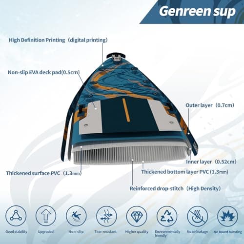 GENREEN Stand Up Paddle Board SUP Inflatable Paddleboard Newly Improved Quality Inspection5 Ultra Stable 5 Grips 450LBS 3 Fins EVA 0.5cm Wide 11'34"6" for JP Customers (Ocean Blue) - Thumbnail 3
