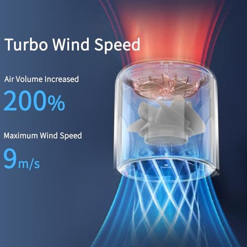 WAFTING Portable Handheld Fan,5000mAh High Speed Turbo Personal Fan with 100 Speed Adjustable, Up to 17 Working Hours, Digital Display, for Travel Outdoor Hot Flashes(White) - Thumbnail 2