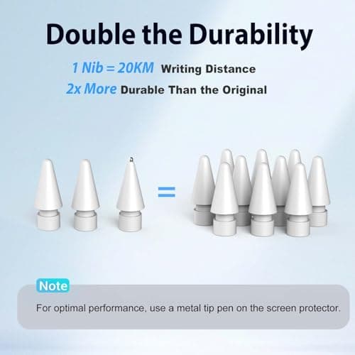 Selouj Stylus Pen for iPad 2018-2025, 2X Fast Charge Pencil, Pixel-Perfect Precision, Palm Rejection Tilt Sensitivity, Active Pen for iPad 6/7/8/9/10, Mini 5/6, Air 3/4/5/M4,Pro 11''/12.9''/13'',White - Thumbnail 6