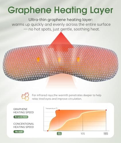 Detachable Heated Eye Mask, Cordless Eye Mask for Dry Eyes & Puffiness, Algae Fiber Ultra-Soft Nose Bridge Light-Block for Deeper Sleep – Graphene Layer Warm Compress & Cold Pack,Travel Essentials - Thumbnail 4