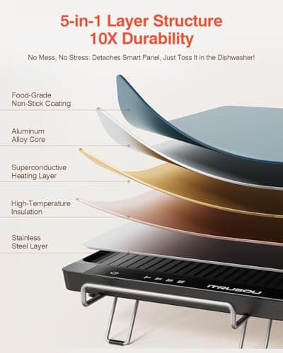 iTRUSOU Electric Griddle with Removable Touch Panel, IPX9 Waterproof, Dishwasher-Safe, 1300W Fast Heating in 10S, 18x10" Die-Cast Nonstick Plate, Foldable Design for Family Use (4–8 People) - Thumbnail 6