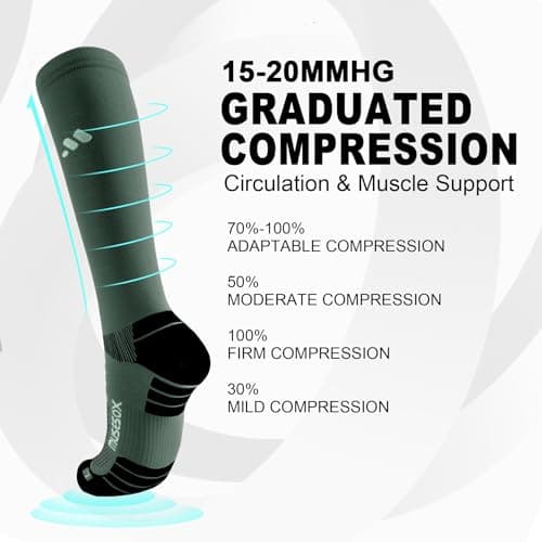 Compression Socks for Women and Men,Knee High 15-20mmHg Graduated Circulation Support(3 Pairs)Best for Nurses,Pregnant,Running,Travel,Flight,Athletic,Sports,Reduce Muscle Fatigue,Black Gray Green,M - Thumbnail 3