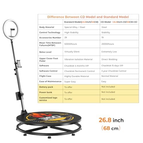 OHYEAHSPIN 360 Photo Booth with Flight Case, Ring Light, Software APP Remote Control for Parties 2-3 People Stand on Automatic 360 Rotating Camera Video Booth(27'') - Thumbnail 2