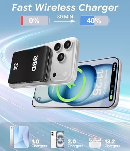 BBD Magsafe Portable Charger,10000mAh Magnetic Power Bank Fast Charging PD 20w with USB C Cable,Slim Magsafe Battery Pack Travel Essential,Wireless Power Bank for iphone 17/16/15/14/13/12 Series 1Pack - Thumbnail 3