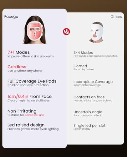 Facego Red Light Mask for Face, 7+1 Colors Red Light Face Mask, Cordless Red-Light Facial Mask Non-Skin Contact, Rechargeable Skincare at Home & Travel - Thumbnail 5