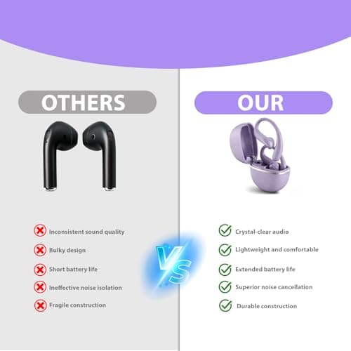 Molufeibe Open Ear Earbuds Wireless Bluetooth - Ear Buds with Hooks, ENC Noise Cancelling Headphones for Sports, 60Hrs Playback Clear Call, IPX5 Waterproof Earphones for Sport Running Exercising - Thumbnail 5