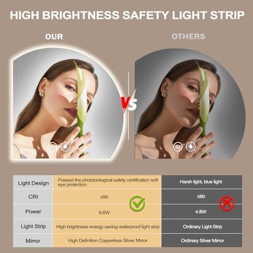 Led Bathroom Mirror with Lights, 36"×36" Smart Backlit Vanity Mirrors with Anti-Fog, Large Irregular Modern Lighted Bathroom Mirror for Wall,Dimmable, 3 Colors Light, Shatterproof - Thumbnail 5