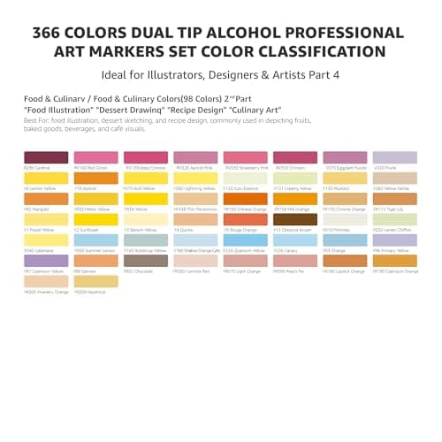 Bianyo 366 Colors Dual Tip Alcohol Markers Set, Professional Brush & Chisel Art Markers for Coloring, Sketching, Portraits, Comics, Fashion & Illustration, Includes Storage Bag with Shoulder Strap - Thumbnail 6