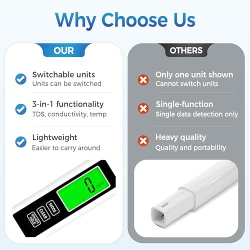 New 4 in 1 Tds Meter Digital Water Tester, 2026 Upgrade Digital Water Quality Tester, Accurate and Reliable TDS EC & Temp(°C,°F) Meter, 0-9999ppm, RO/DI System (White) - Thumbnail 3