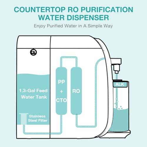 SimPure Y7T-A Countertop Reverse Osmosis Water Filter, NSF/ANSI 58 Certified, 5 Stage RO Water Filtration System, Water Purifier for Home, No Installation, 4: 1 Pure to Drain, pH+ Balanced ALK Taste - Thumbnail 5