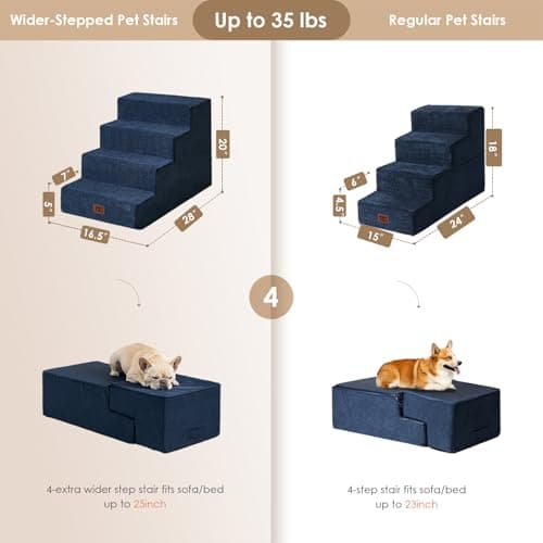 EHEYCIGA Dog Stairs for Bed 20" H, 4-Step Extra Wide Dog Steps for High Bed, Pet Steps for Small Dogs and Cats, Non-Slip Balanced Pet Ramp Indoor, Navy Blue - Thumbnail 4