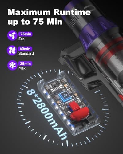 Dsoope YU7 Max Cordless Vacuum Cleaner 600W 75Min 55kPa Powerful Suction Stick Vacuum, Anti-Tangle, Touch Screen, Self-Standing Lightweight Wireless Vac for Home Pet Hair Carpet Hard Floors - Thumbnail 3