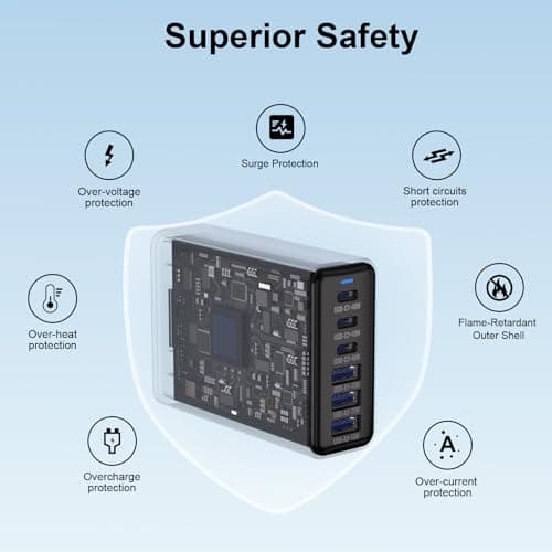 iPhone 17 Charger USB C Fast Charger Block, 3 Type C Port Each 40W Charger for iPhone 17 16 15 Pro Max Plus, Galaxy, iPad, Tablet, Total 165W GaN 6 Port Wall Charging Station Hub Adapter Black - Thumbnail 6