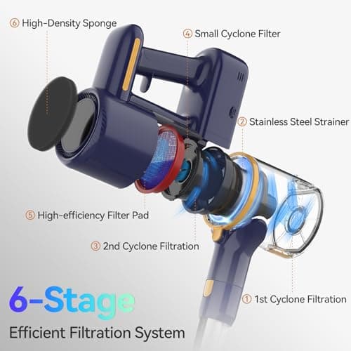 Powaert N7S Cordless Vacuum Cleaner, 6-in-1 Multifunction Cordless Vacuum, 210W Powerful Vacuum Cleaner, 6 Cell 2200mAh Stick Vacuum Cordless Rechargeable for Home (Indigo) - Thumbnail 4