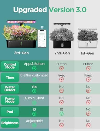 LETPOT LPH-Air Hydroponics Growing System Kits, APP & WiFi Controlled Smart Indoor Garden with 24W Grow Light Full Spectrum, 10 Pods Planter Indoor Gardening for Gifts, Kitchen, Vegetable (Black) - Thumbnail 2