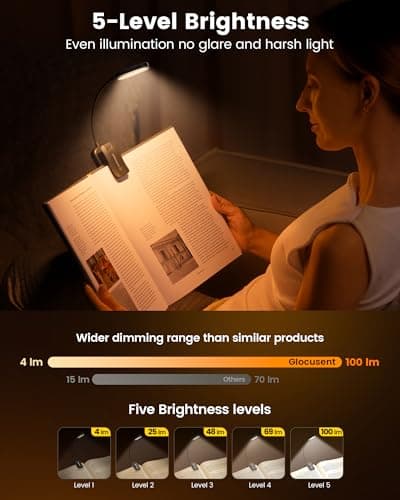 Glocusent 20 LED Reading Lights for Books in Bed, Eye Caring Reading Light, 5 Colors & 5 Brightness 3–100LM Dimmable, 1200mAh Rechargeable Book Light to 90H, Lightweight Clip on Light for Book Lovers - Thumbnail 3