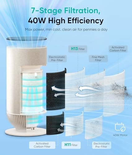 Petbobi Air Purifiers for Home Pets - Air Purifier for Large Room up to 3600 ft², H13 + H11 HEPA for Pet Odors & Hair Dander, 360° Airflow Air Cleaner with PM2.5 Monitor, App Control, Auto Mode - Thumbnail 4