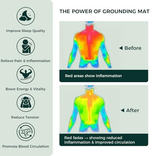 LifeZoom Grounding Mat for Better Sleep, Enhanced Comfort, Daily Balance and Wellness, Grounding Pad for Bed, Feet and Desk, Use at Home or Office, Premium Non-Slip Earthing Mat with 15ft Cord - Thumbnail 2