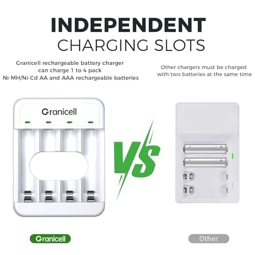 Granicell 4 Bay AA and AAA Battery Charger, Independent Slot,USB High-Speed Charging, for Ni-MH/Ni-CD Rechargeable Batteries, Adapter-Free - Thumbnail 2
