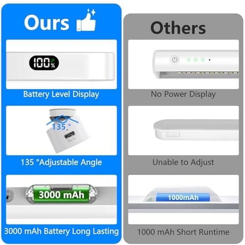 Kitloo Motion Sensor Light Indoor with Battery Display,3000mAh Rechargeable Under Cabinet Lighting Magnetic Light Bar 300LM Battery Operated Closet Light Makeup Lights Stick On - Thumbnail 2