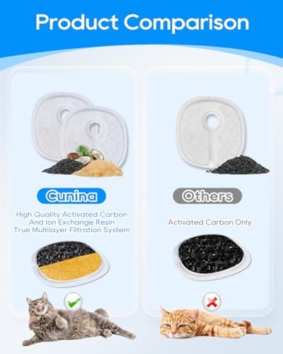 Cunina 6 PACK Cat Fountain Filter Replacement Kit Fit for 2L/67oz E1 and E1+ Automatic Cat Water Dispenser Wireless Pet Fountain, Keeping Pet Water Clean - Thumbnail 4