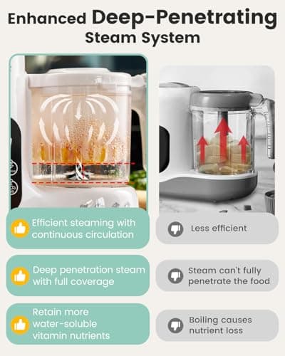 Grownsy Baby Food Maker with Steam Basket, One Step Baby Food Processor Steamer Puree Blender Grinder Mills Machine, Auto Cooking Grinding and Sterili-zing for Healthy Homemade Baby Food, White - Thumbnail 5