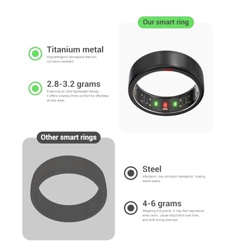 POBOVi Ring OnePlus - Ultra-Thin Titanium Smart Ring - 7 Days Battery Life - Fitness/SPO₂/Stress/HR/Sleep Skin Temperature Tracker - No App Fee - iOS&Android Compatible (Black,Size 7) - Thumbnail 5