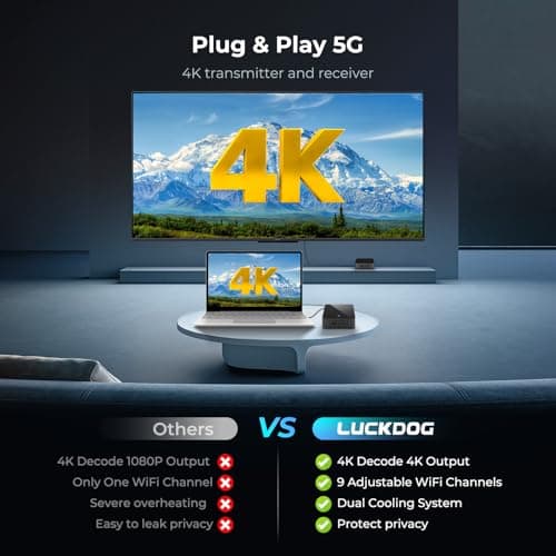 Wireless HDMI Transmitter and Receiver 4K BIN-910, 400FT/120M Long Range, 9 Adjustable Channels, 1TX to 3RX– Stream HD Video/Audio from Laptop, PC, Camera to TV, Projector, Monitor - Thumbnail 2