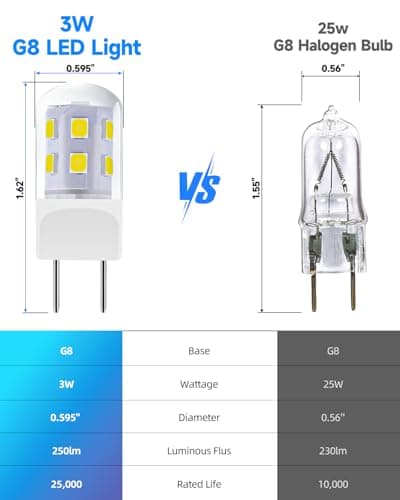 Noobibaba Upgraded Glass Microwave Light Bulbs Under Hood, G8 LED Bulb for GE LG Samsung Under Microwave Light Bulb, 3W Equivalent WB25X10019 20W Halogen Lamp 120V Daylight White 6000K 2-Count - Thumbnail 4