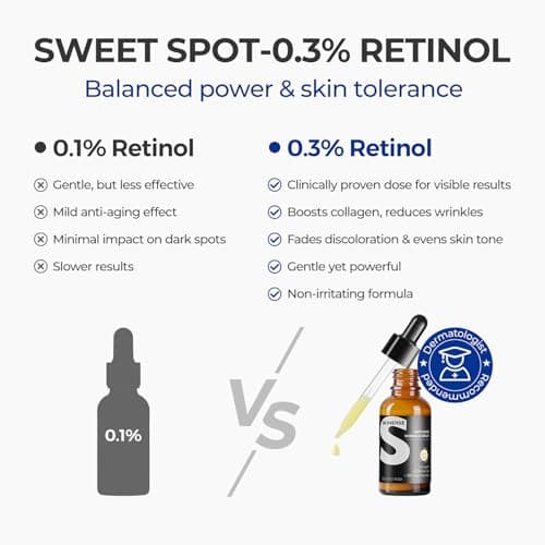 SKINERSE Retinol Serum for Face, Anti Aging Serum, Retinoid Collagen with Vitamin E Resurfacing Facial Rapid Fine Lines Repair, Brightening Pore Minimizer for Face Daily Skin Care Treatment 1oz - Thumbnail 6