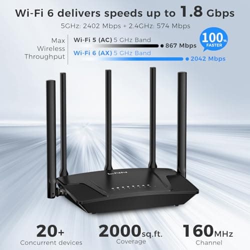 LNN 788 WiFi 6 Router AX3000 Speeds, Dual-Band Wireless Internet Router for Home, Up to 1800Mbps, 2000 Sq.Ft Coverage, 20+ Devices, 5 Antennas, WPA3, Parental Control, Easy Setup, FCC Certified - Thumbnail 3