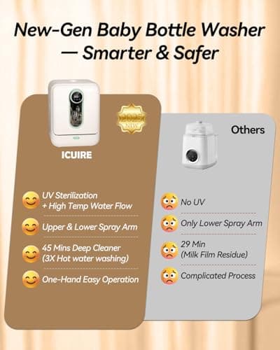 ICUIRE Baby Bottle Washer and Sterilizer and Dryer, 131-167°F High Temperature Sterilize for Baby Stuff, 3.2L Water Tank to Clean Bottles, Pump Part &Pacifiers&Bowl, Newborn Parents One-Hand Operation - Thumbnail 2