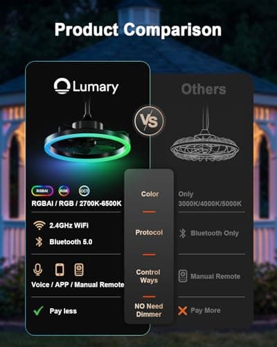 Lumary 20'' Smart Outdoor Ceiling Fans with Lights, Wi-Fi Bluetooth Direct Connect RGBCW Gazebo Fans, 40+ Scenes Mode, Compatible with Alexa & Google, Plug in Hanging Caged Ceiling Fan with Remote - Thumbnail 4