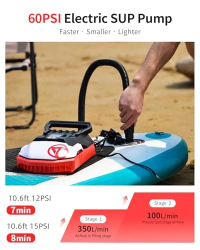 GICLE Paddle Board Pump Electric, 12V DC Car Pump for Inflatable SUP with Dual Stage Fast Inflation & Auto-Off, Portable Air Pump for Boat, Kayak, Air Mattress, Tents-6.5 Mins to 12PSI(DC12V 60PSI) - Thumbnail 2