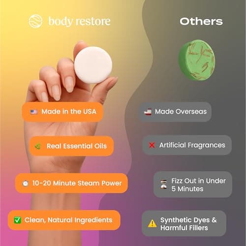 Body Restore Shower Steamers Aromatherapy 6 Pack – Fathers Day Gift for Dad, Birthday Gifts for Men, Relaxation Stress Relief Self Care – Premium Citrus Essential Oil Tablets - Thumbnail 4