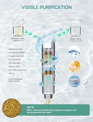 Magichome Filtered Shower Head with Handheld, High Pressure 10-Spd Detachable Chrome Showerhead with Stainless Hose, Water Softener Filter Beads for Hard Water - Remove Chlorine, Reduce Dry Itchy Skin - Thumbnail 2