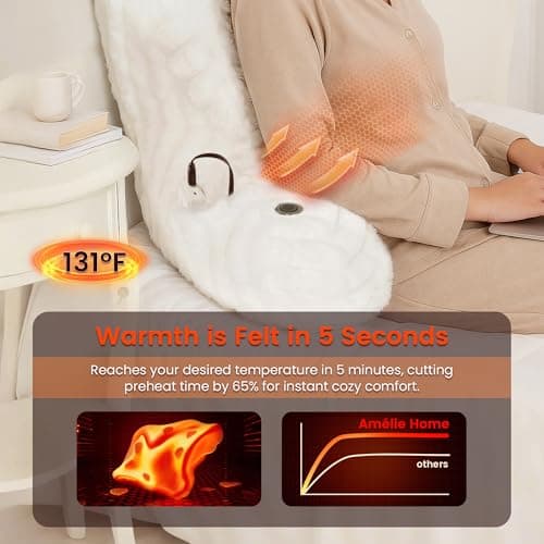 Amélie Home Heated Faux Fur Reading Pillow 3 Temperature Backrest for Sitting in Bed Support Cushion, USB-Powered(No Power Bank Included) Warming (113°F-131°F), 3H Auto Shutoff, Ivory, 26 Inches - Thumbnail 5