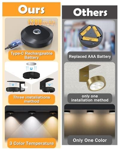 WILLED Picture Lights for Wall, 1200mAh Rechargeable Battery Operated Picture Frame lights, Puck Lights with Remote, Dimmable & Timer Art Lighting for Paintings Wireless, Magnetic Gallery Light/3 Pack - Thumbnail 2