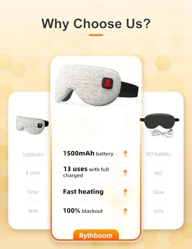 Rythboom Heated Eye Masks for Dry Eyes, Eye Relief, Cordless Warm Eye Compress, 3 Heat Levels, Graphene Material, 15 Uses, 1500mAh Rechargeable Battery, Washable Eye Heating Pad for Sleeping, Travel - Thumbnail 4
