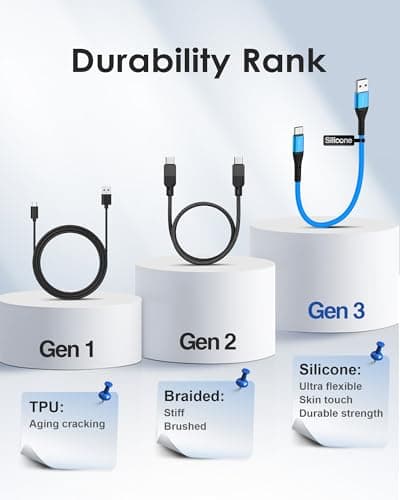 COOLSELL Short USB A to USB C Cable 1.5ft, Soft Silicone 60W Fast Charging Cord Type-C Compatible with iPhone 17/16/15 Samsung Galaxy S23 S22 Google Pixel, iPad for Power Bank/Car/Office/Travel - Thumbnail 6