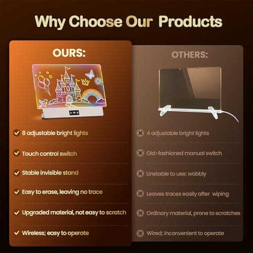 TAEMVV LED Drawing Board for Kids, 16-Inch Rechargeable Light Up Dry Erase Board with 8 Colors, 3 Dynamic Modes, 6-Level Dimmer, 15H Battery, Built-in Stand & Full Kit Clear - Thumbnail 4