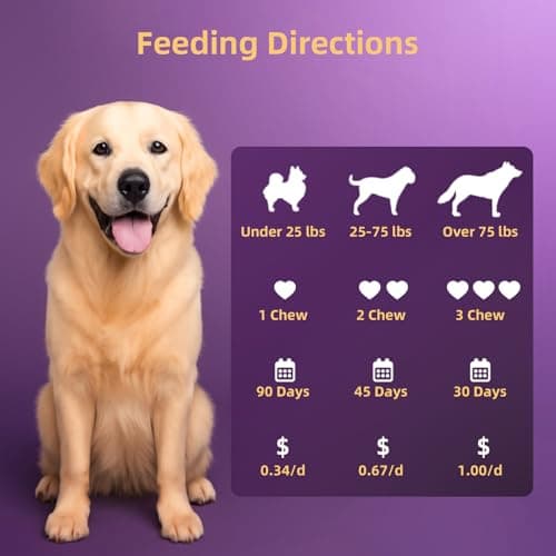Dog Probiotic Chewable Tablets with Prebiotic & Digestive Enzymes, Daily Gut Support Supplement for All Breed Dogs, Chicken Flavor 90 Count - Thumbnail 2