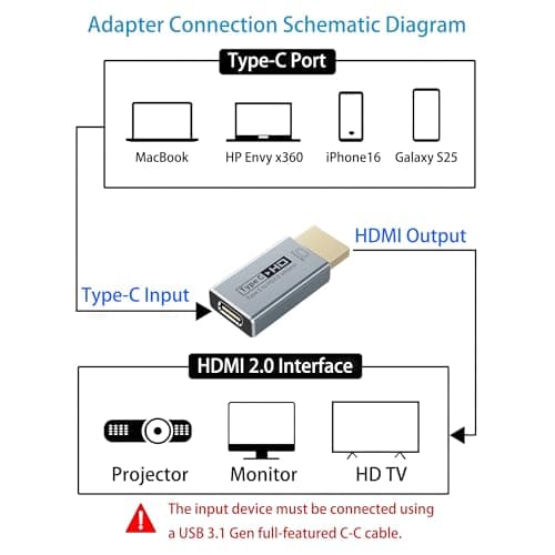 USB-C Female to HDMI Male Adapter 4K 60Hz, Uni-Directional Video Converter for Thunderbolt 3/4/5, Compatible with MacBook Pro/Air, iPhone 17 [Includes 6.6Ft USB-C Video Cable] - Thumbnail 6