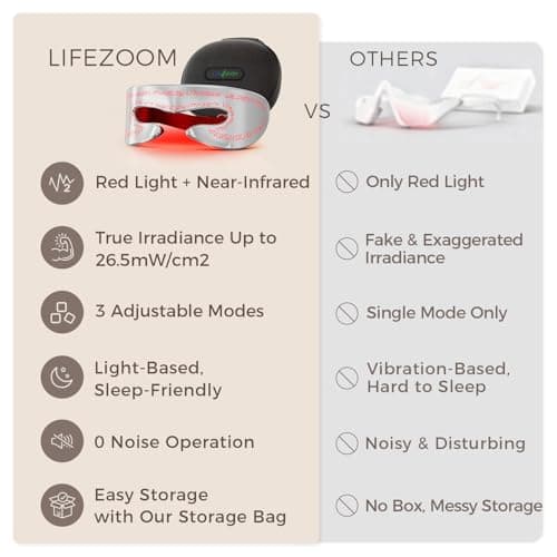 Red Light Therapy for Eyes, Under Eye Red Light Eye Mask for Fine Lines Eye Bags, 3 Modes Face Mask Device, Infrared Light Therapy for Dark Circles, Visual Wellness, Eye Fatigue, Jet Lag - Thumbnail 2