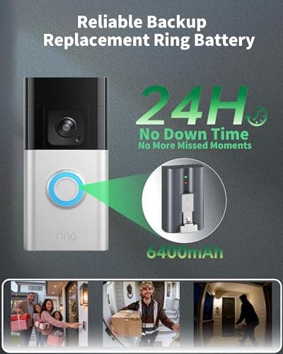YoPower 2-Pack 6400mAh Replacement Battery with Charger Station for Ring-Doorbell, 3.65V Rechargeable Camera Batteries for Ring Video Doorbell 2/3/3 Plus/4, Spotlight Cam, Stick Up Cam - Thumbnail 5