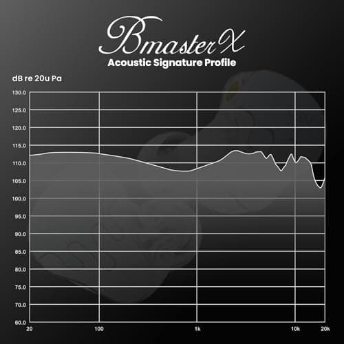 BASN BmasterX in Ear Audio Monitor, Hybrid 6 Drivers IEM Earphones with Crystal Clear Sound, Detachable Cable Plus Carrying Case Fit Kit for Musician, Stage, Studio (3.5mm & 4.4mm Jack, Blue/White) - Thumbnail 6