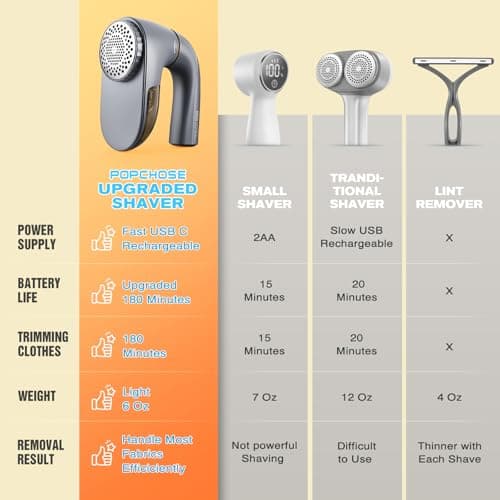 POPCHOSE Fabric Shaver, Lint Remover for Clothes, Lint Shaver with 6-Leaf Blades & 2 Speed, 2000mAh Rechargeable, Sweater Shavers to Remove Pilling, Electric Lint Remover for Couch, Furniture, Fuzz - Thumbnail 6