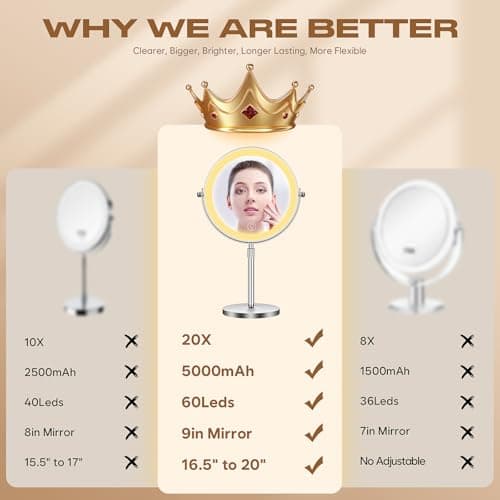 Dienmern Makeup Mirror with Lights, 1X/20X Double-Sided Magnifying Vanity Mirror, 360° Rotation, 5000mAh Rechargeable Adjustable Brightness with 3 Colors for Dorm, Living Room, Women Gift - Thumbnail 2